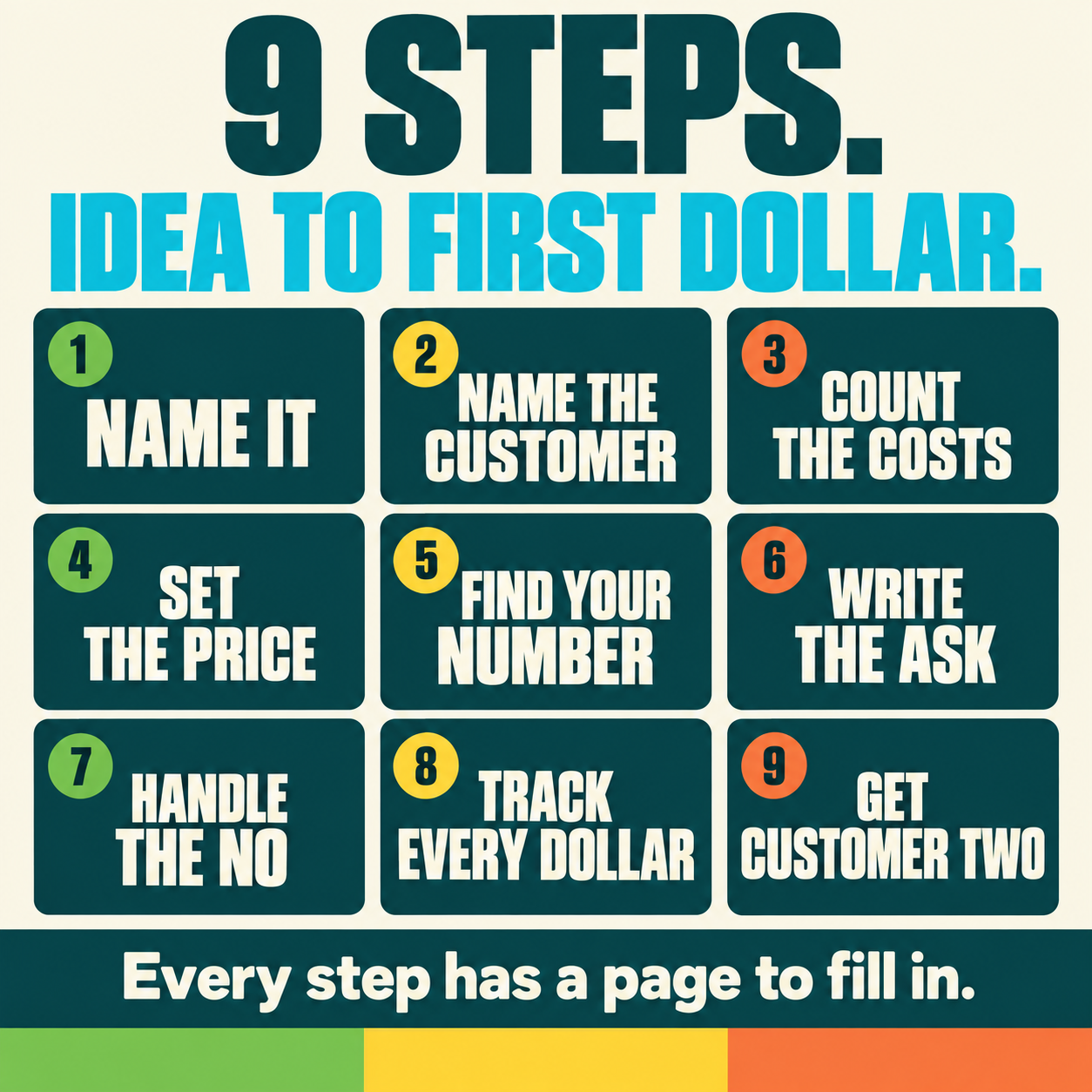 The nine steps in the Start Your First Hustle workbook, from naming your idea to getting customer number two