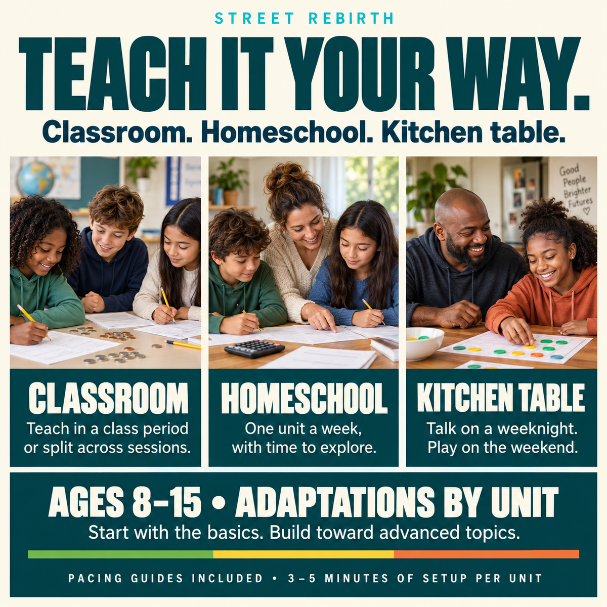 Financial Fundamentals money curriculum used in a classroom, a homeschool and at a family kitchen table