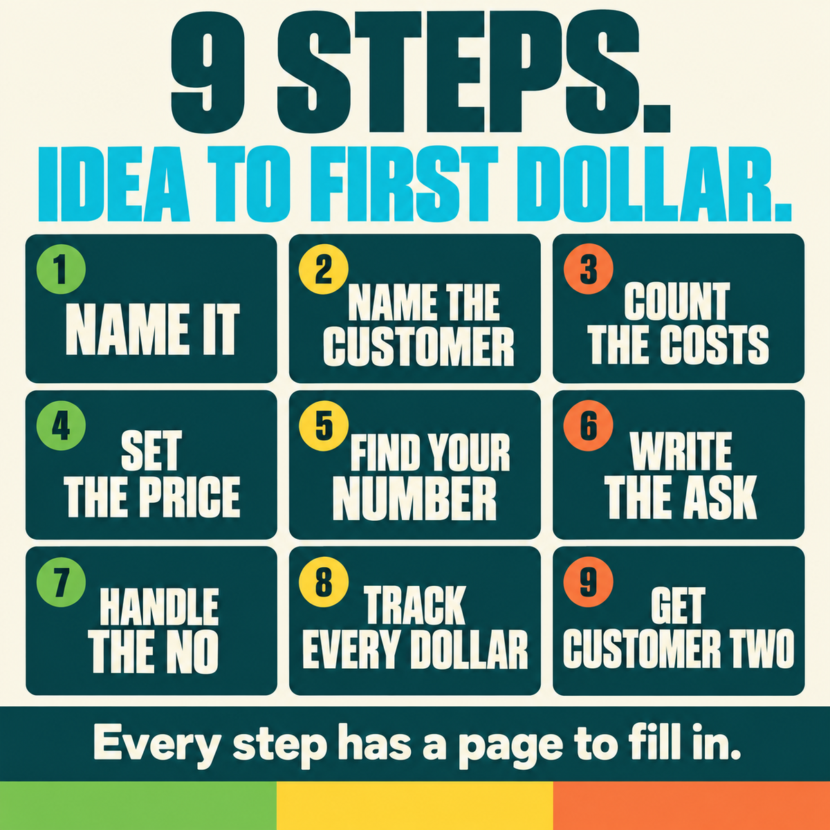 The nine steps in the Start Your First Hustle workbook, from naming your idea to getting customer number two