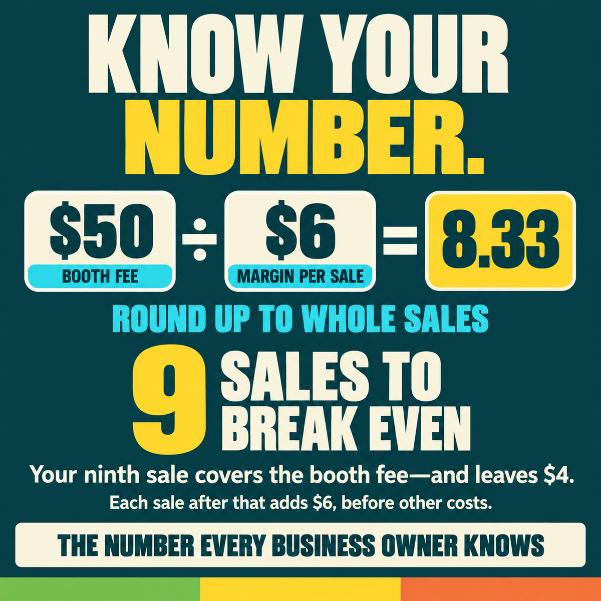 Example sales pitch script for a kids hustle covering what you do, what it costs and when