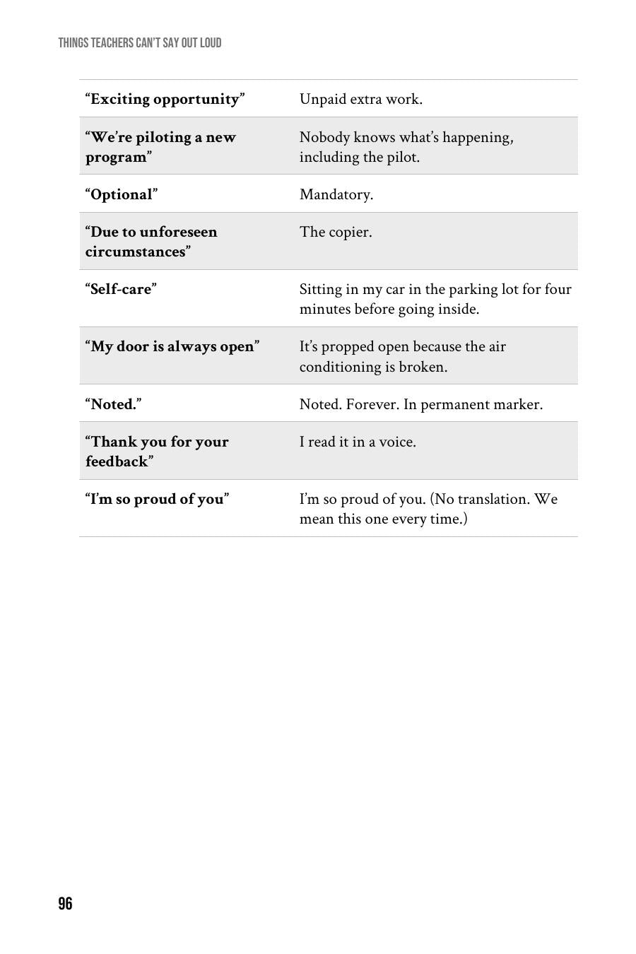 Teacher dictionary bonus page translating classroom phrases from the funny teacher gift book download